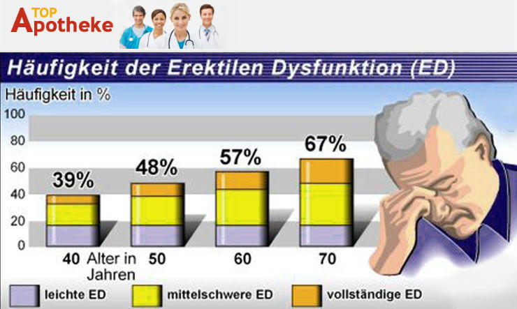 erektile Dysfunktion