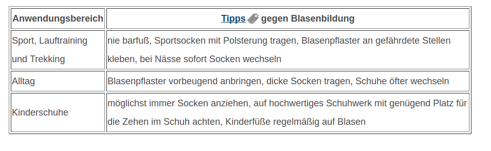 Weitere Tipps, um Blasen zu vermeiden